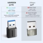 ⁦يوجرين محول USB-C إلى USB-A (2 قطع) – سرعة 10 جيجابت | متوافق مع iPhone 16 Pro Max، iPad Pro/Air، Galaxy S23/S24 Ultra⁩ - الصورة ⁦7⁩