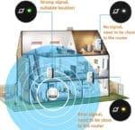 ⁦موسع Wi-Fi من Union Sky يغطي حتى 3000 قدم² ويدعم 35 جهازًا مع منفذ إيثرنت⁩ - الصورة ⁦4⁩